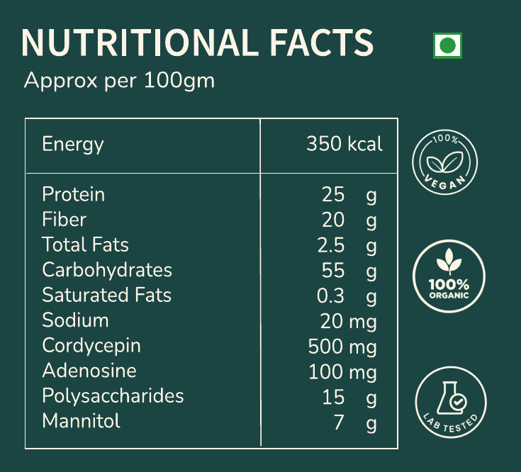 Original pack nutrition table, approximate values per 100g